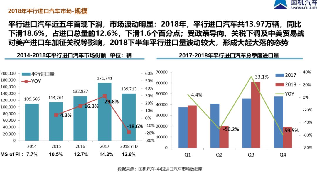 中国汽车流通协会： 2018年全年中国进口汽车市场研究报告