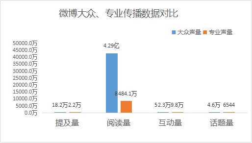 微热点：2018年汽车行业互联网热点传播报告