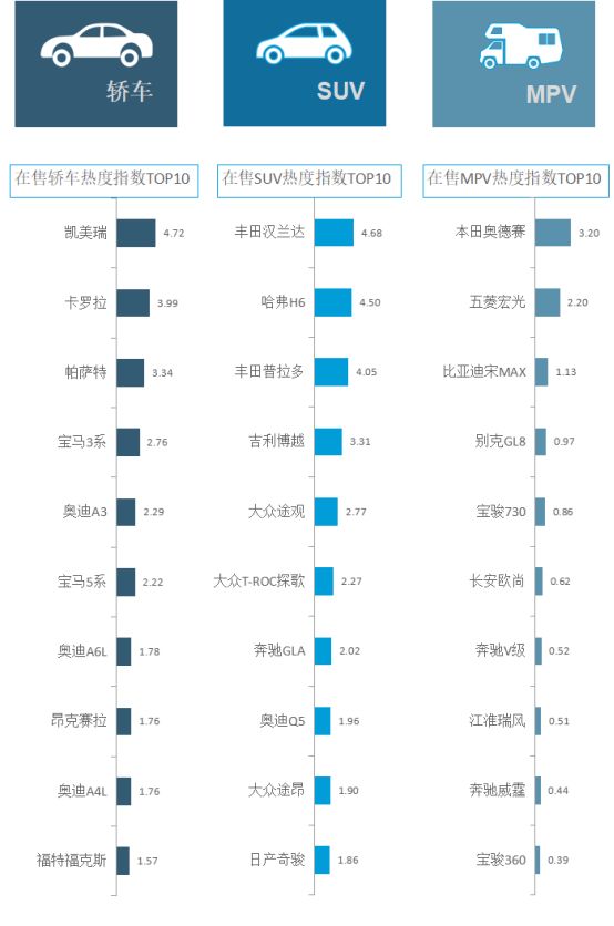 微热点：2018年汽车行业互联网热点传播报告