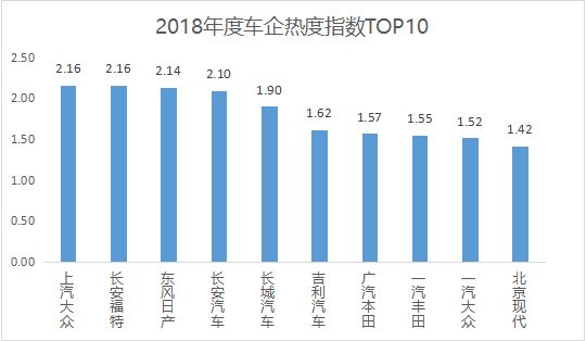 微热点：2018年汽车行业互联网热点传播报告