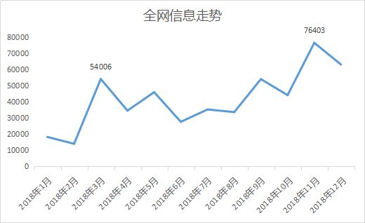 微热点：2018年汽车行业互联网热点传播报告