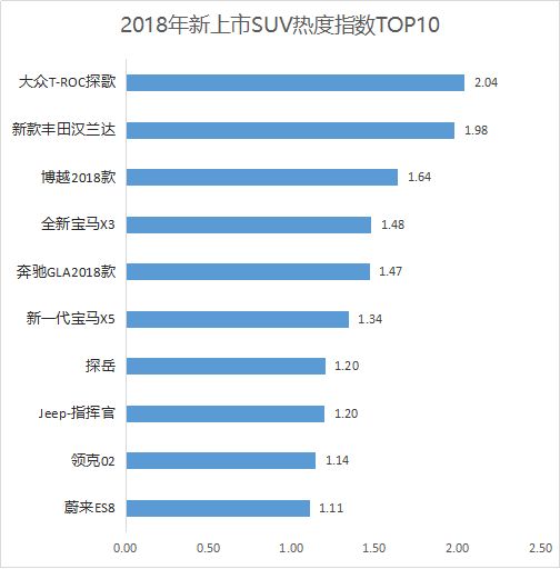 微热点：2018年汽车行业互联网热点传播报告