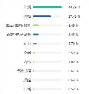 微热点：2018年汽车行业互联网热点传播报告