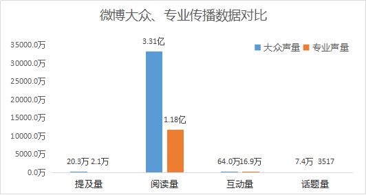 微热点：2018年汽车行业互联网热点传播报告