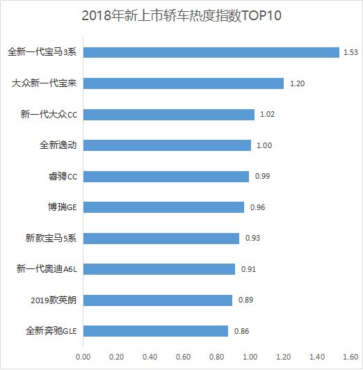 微热点：2018年汽车行业互联网热点传播报告