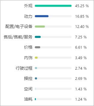 微热点：2018年汽车行业互联网热点传播报告