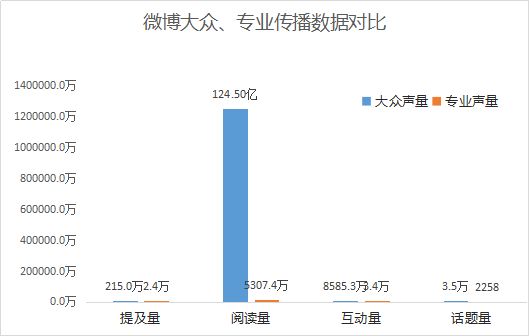 微热点：2018年汽车行业互联网热点传播报告