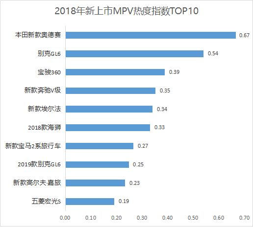 微热点：2018年汽车行业互联网热点传播报告