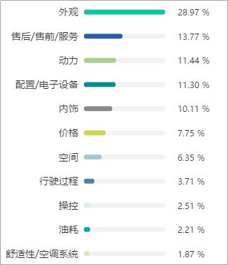 微热点：2018年汽车行业互联网热点传播报告