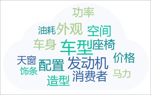 微热点：2018年汽车行业互联网热点传播报告