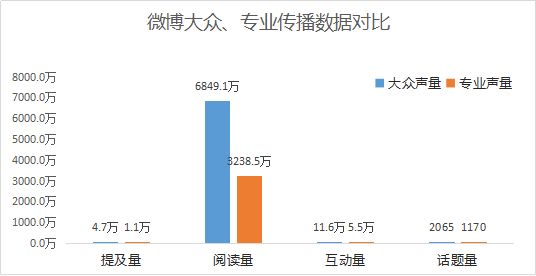 微热点：2018年汽车行业互联网热点传播报告