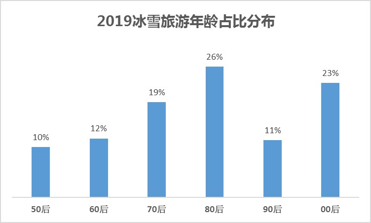 2019年南京人口数量_南京中考人数预计达5.2万,初三学生何去何从(3)