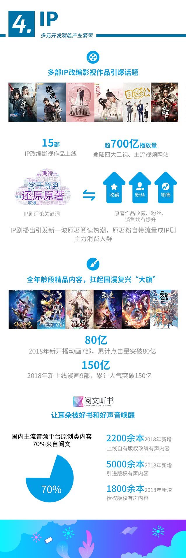 阅文集团：2018年网络文学发展报告