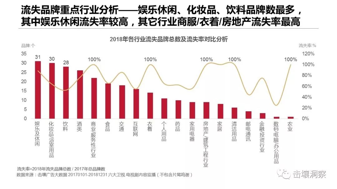 击壤洞察：2018年电视剧内容植入分析