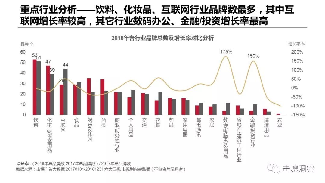 击壤洞察：2018年电视剧内容植入分析