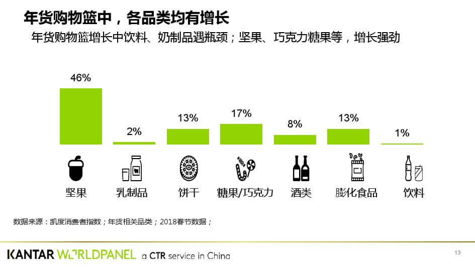 凯度：中国年味发展趋势白皮书