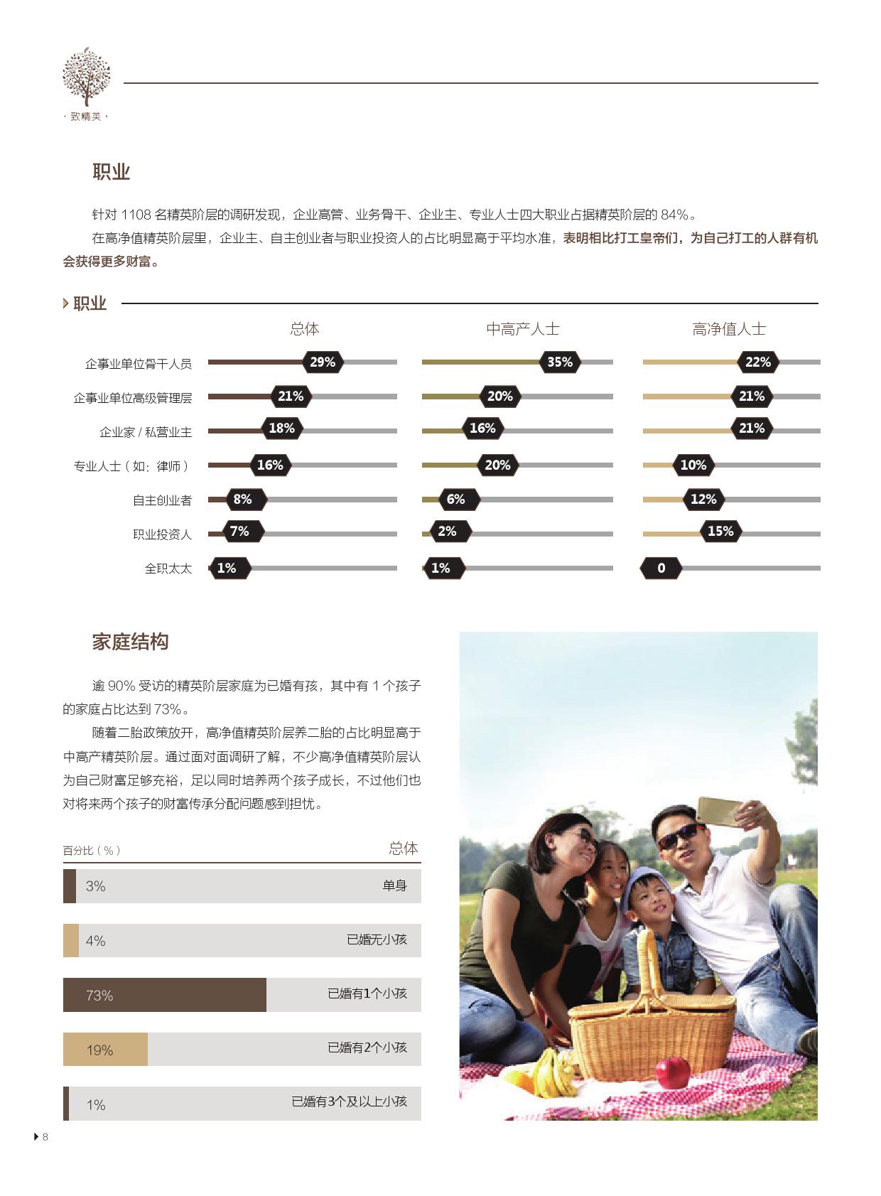 友邦保险21世纪传媒：精英阶层的“新财富观”报告（199it）