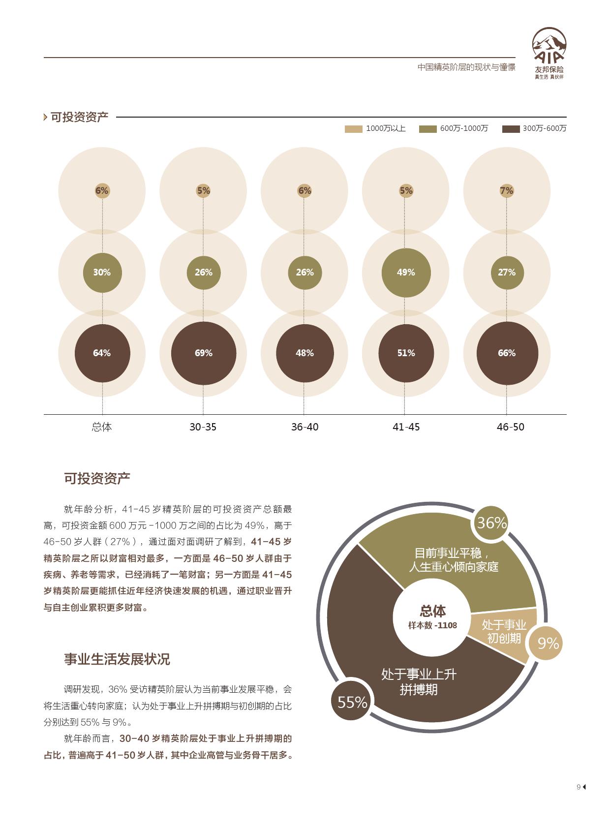 友邦保险21世纪传媒：精英阶层的“新财富观”报告（199it）