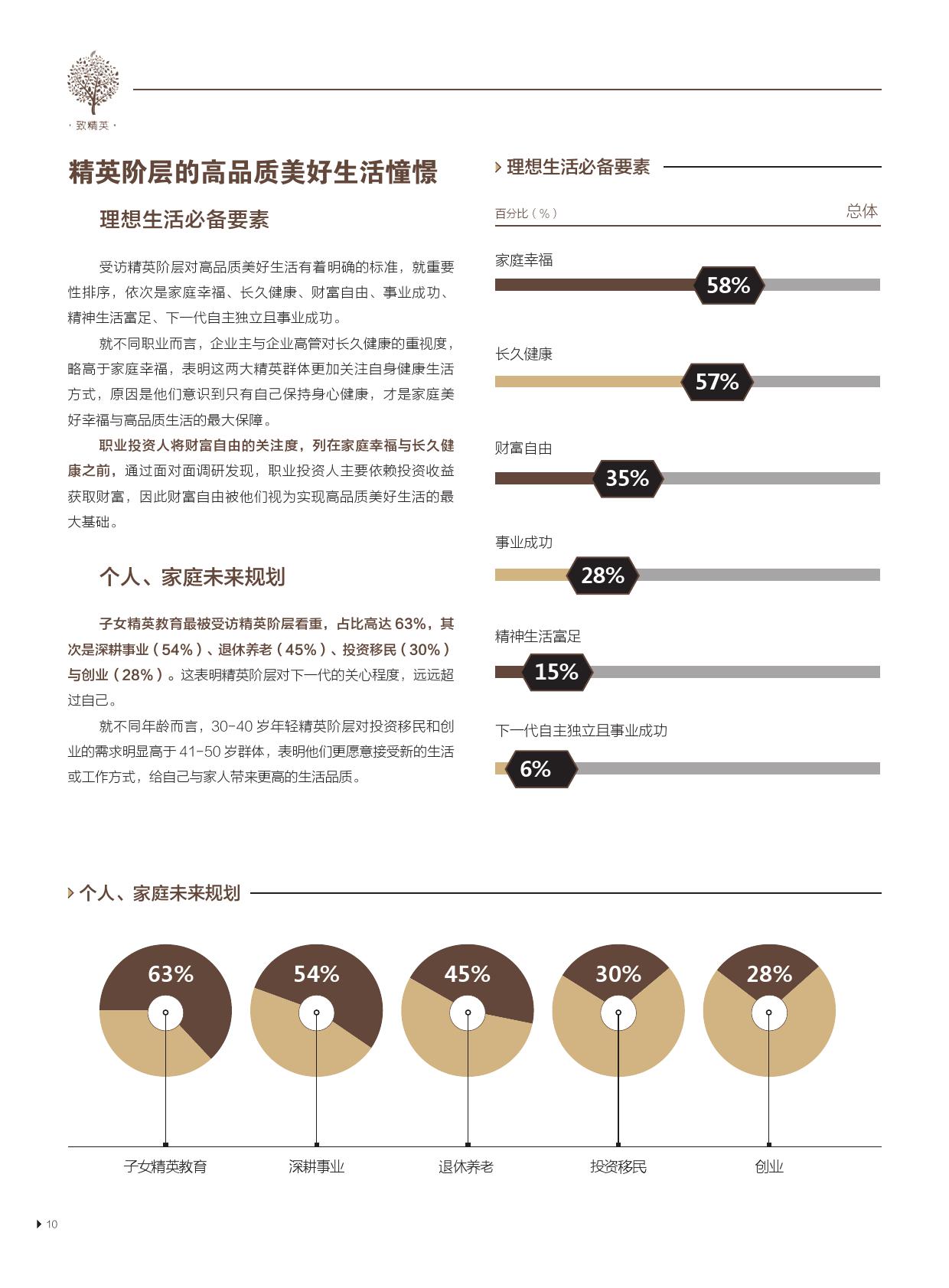 友邦保险21世纪传媒：精英阶层的“新财富观”报告（199it）