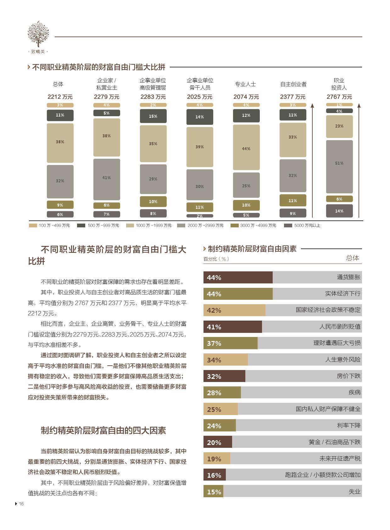 友邦保险21世纪传媒：精英阶层的“新财富观”报告（199it）