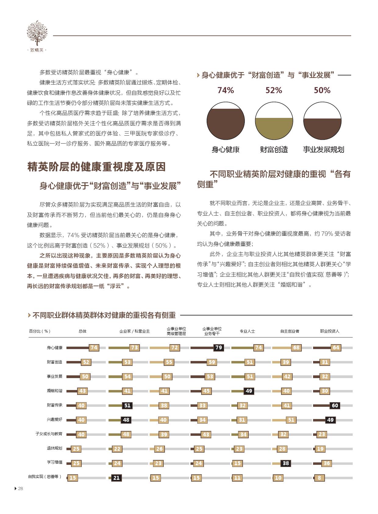 友邦保险21世纪传媒：精英阶层的“新财富观”报告（199it）