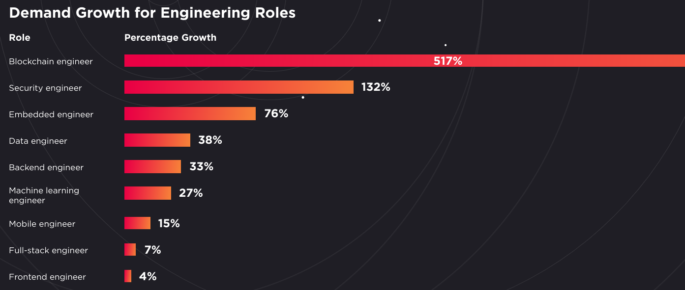 Hired：2019年软件工程师现状 Python最受欢迎