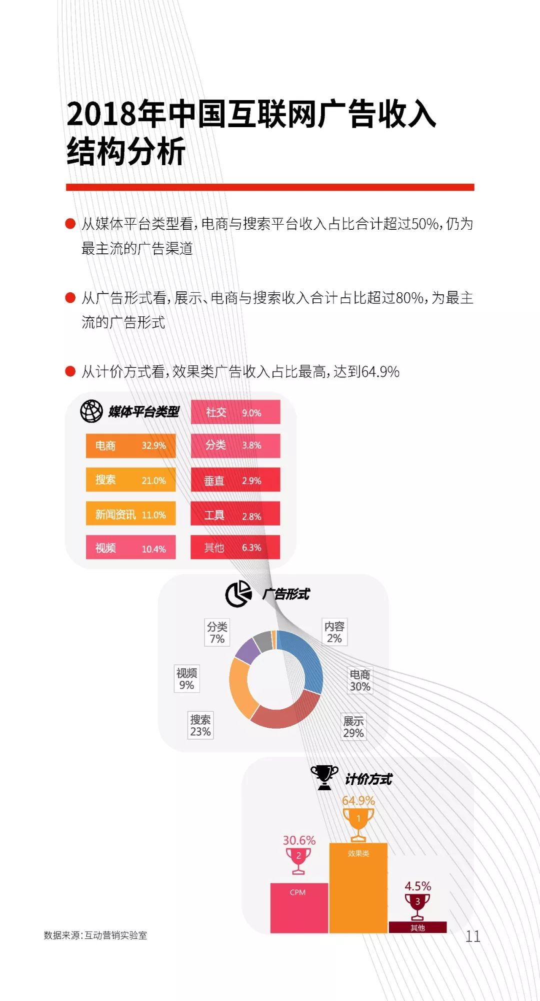 中关村互动营销实验室：2018中国互联网广告发展报告