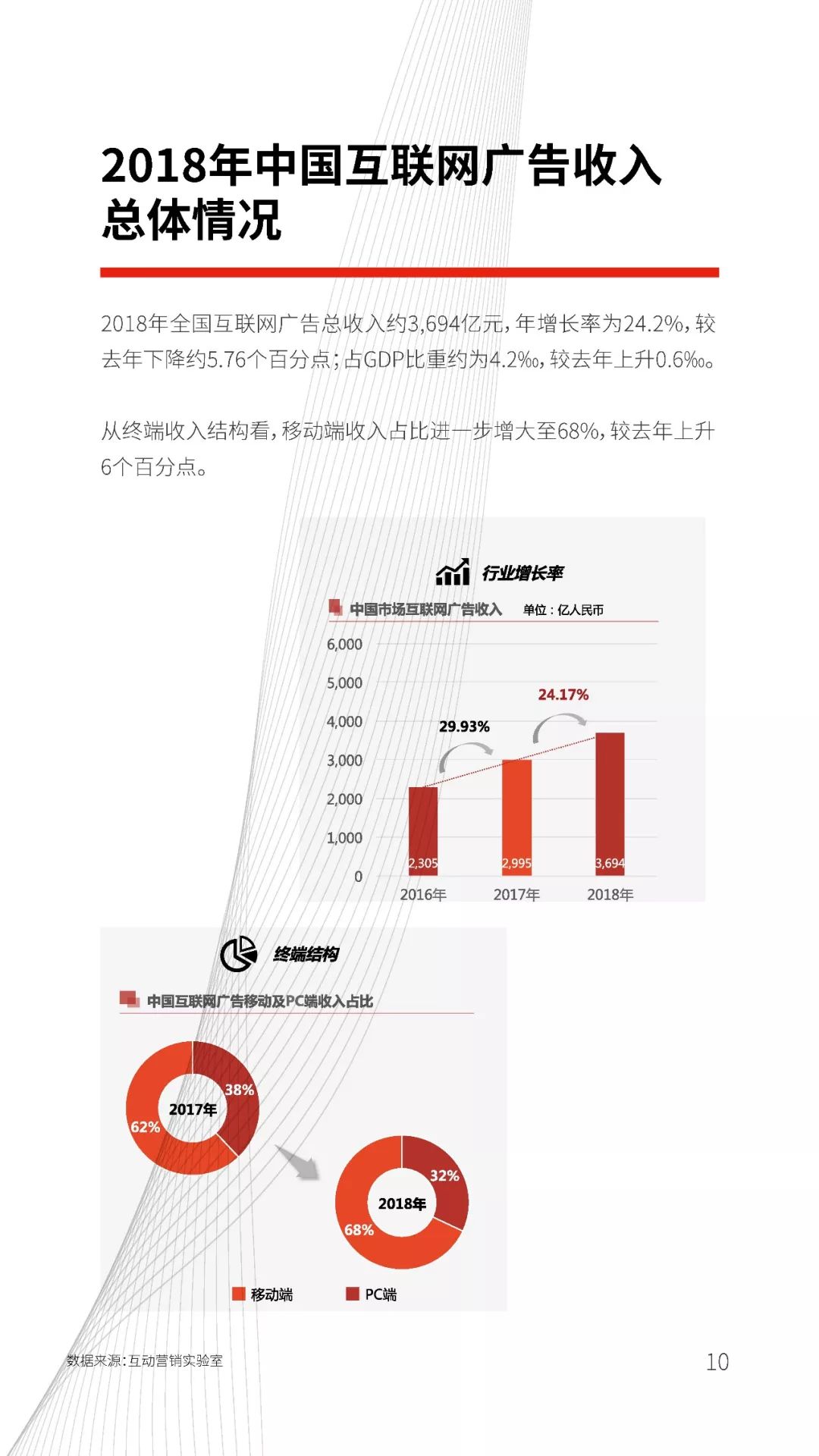 中关村互动营销实验室：2018中国互联网广告发展报告