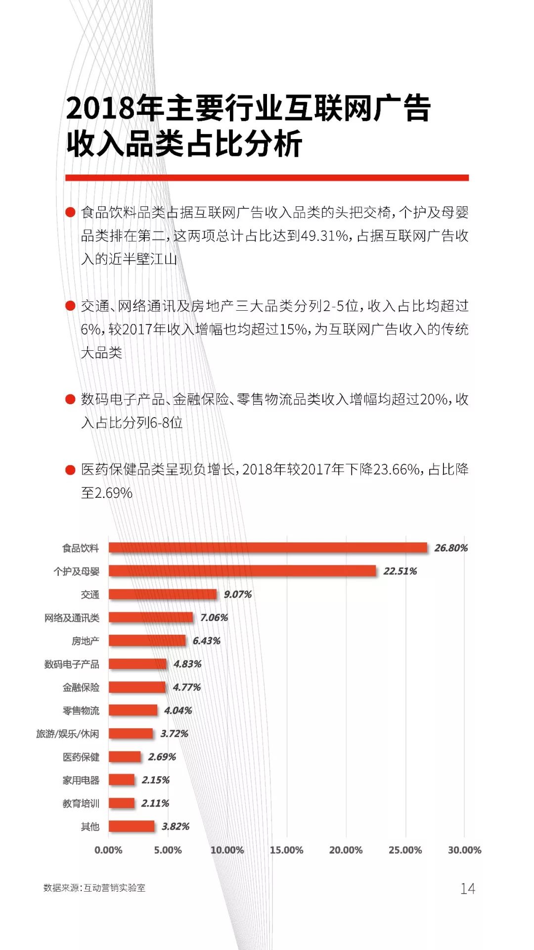 中关村互动营销实验室：2018中国互联网广告发展报告