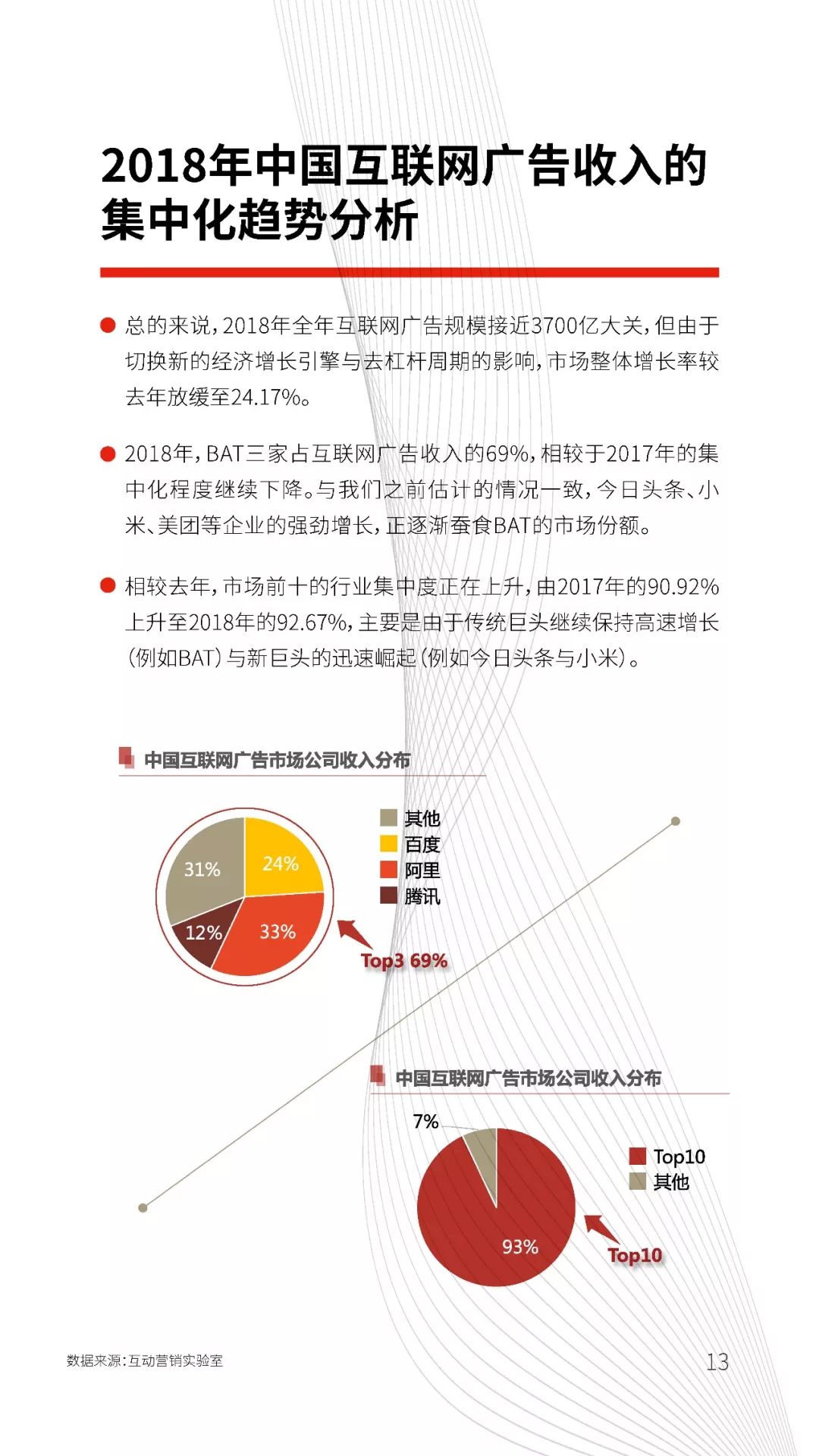 中关村互动营销实验室：2018中国互联网广告发展报告