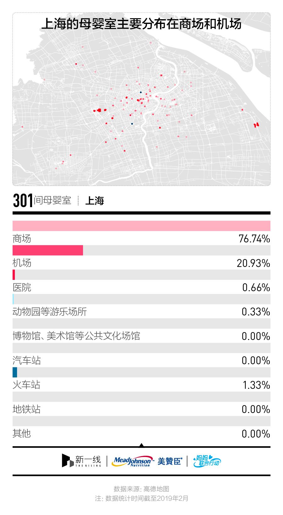 新一线城市研究所：中国城市母婴室白皮书
