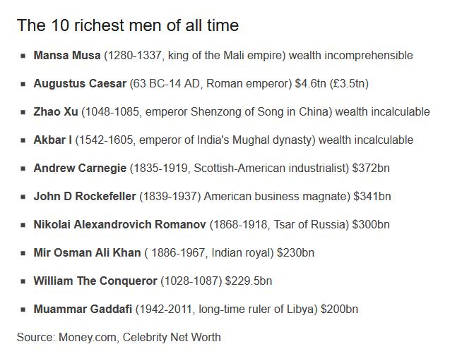 美国加利福尼亚大学：有史以来全球最有钱的人排名 宋神宗赵顼排名第三