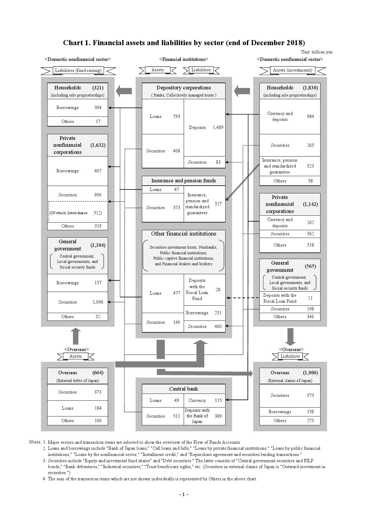 日本国债余额占GDP_微信余额图片(2)