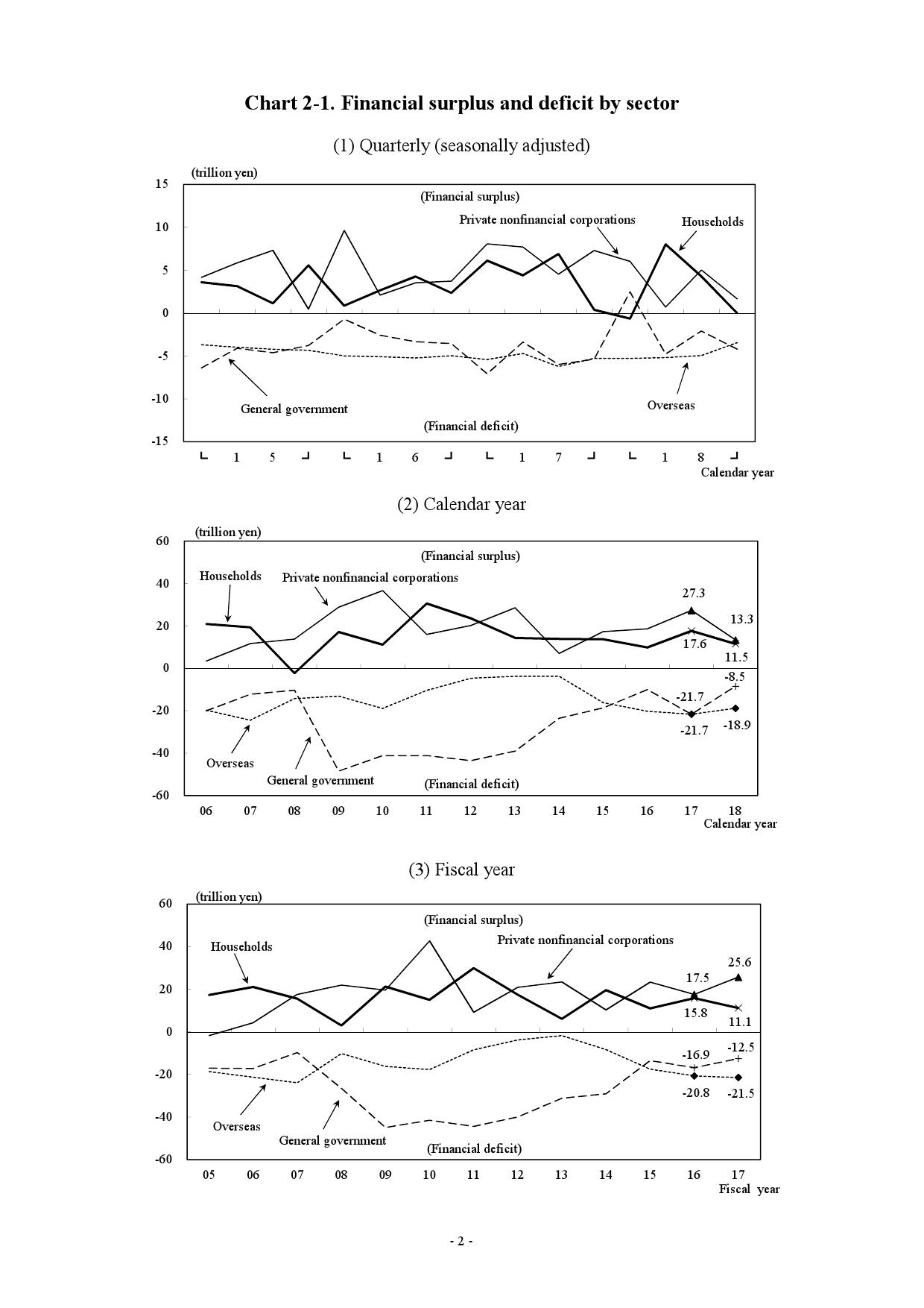 日本国债余额占GDP_微信余额图片