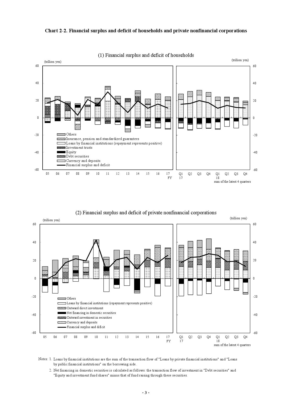 日本国债余额占GDP_微信余额图片