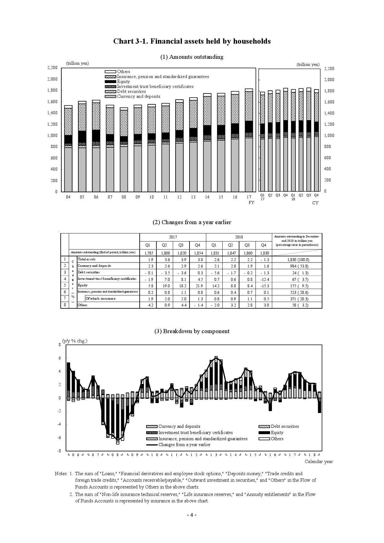 日本国债余额占GDP_微信余额图片