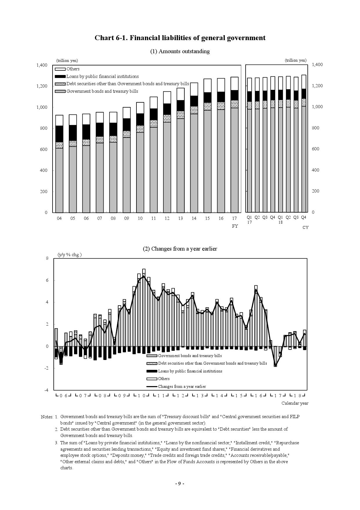 日本国债余额占GDP_微信余额图片