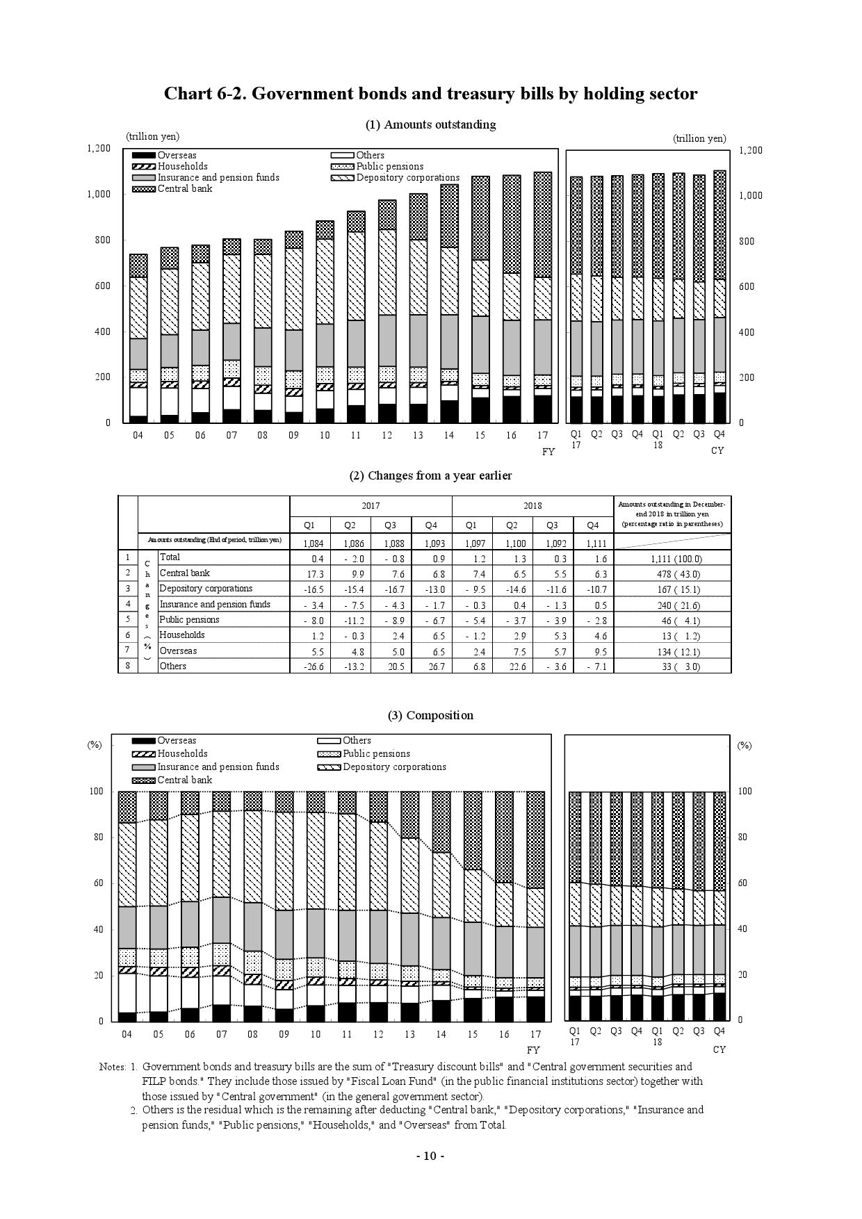 日本国债余额占GDP_微信余额图片