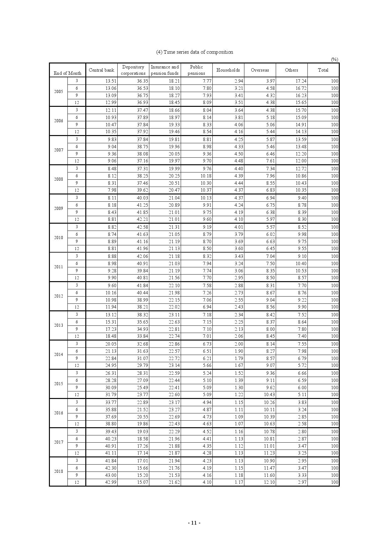 日本国债余额占GDP_微信余额图片(2)