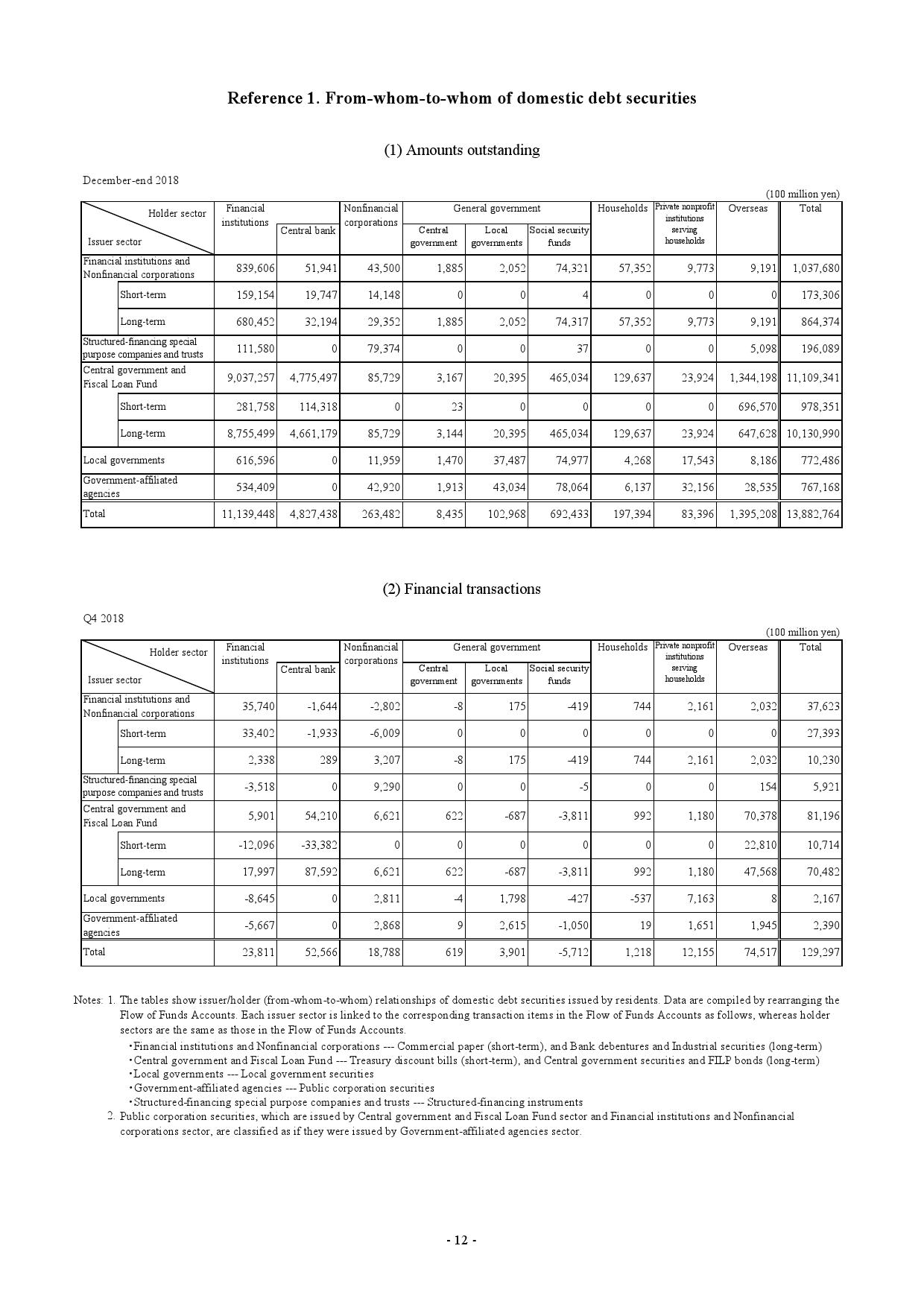 日本国债余额占GDP_微信余额图片(2)