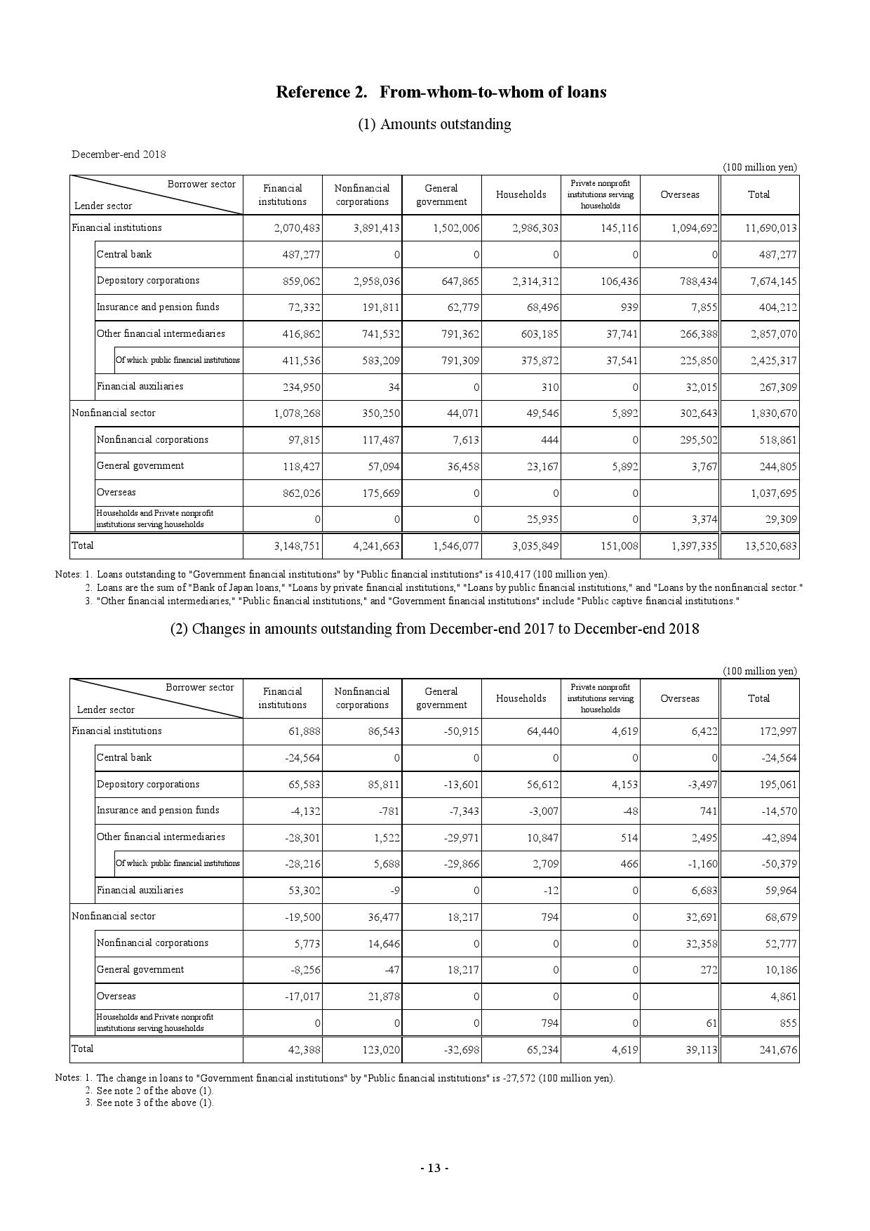 日本国债余额占GDP_微信余额图片(2)