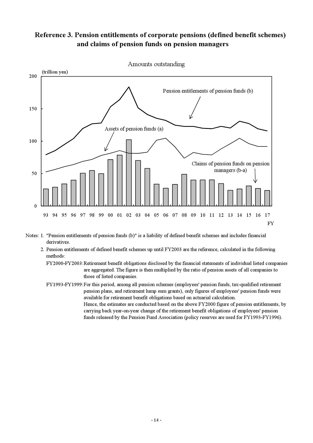 日本国债余额占GDP_微信余额图片