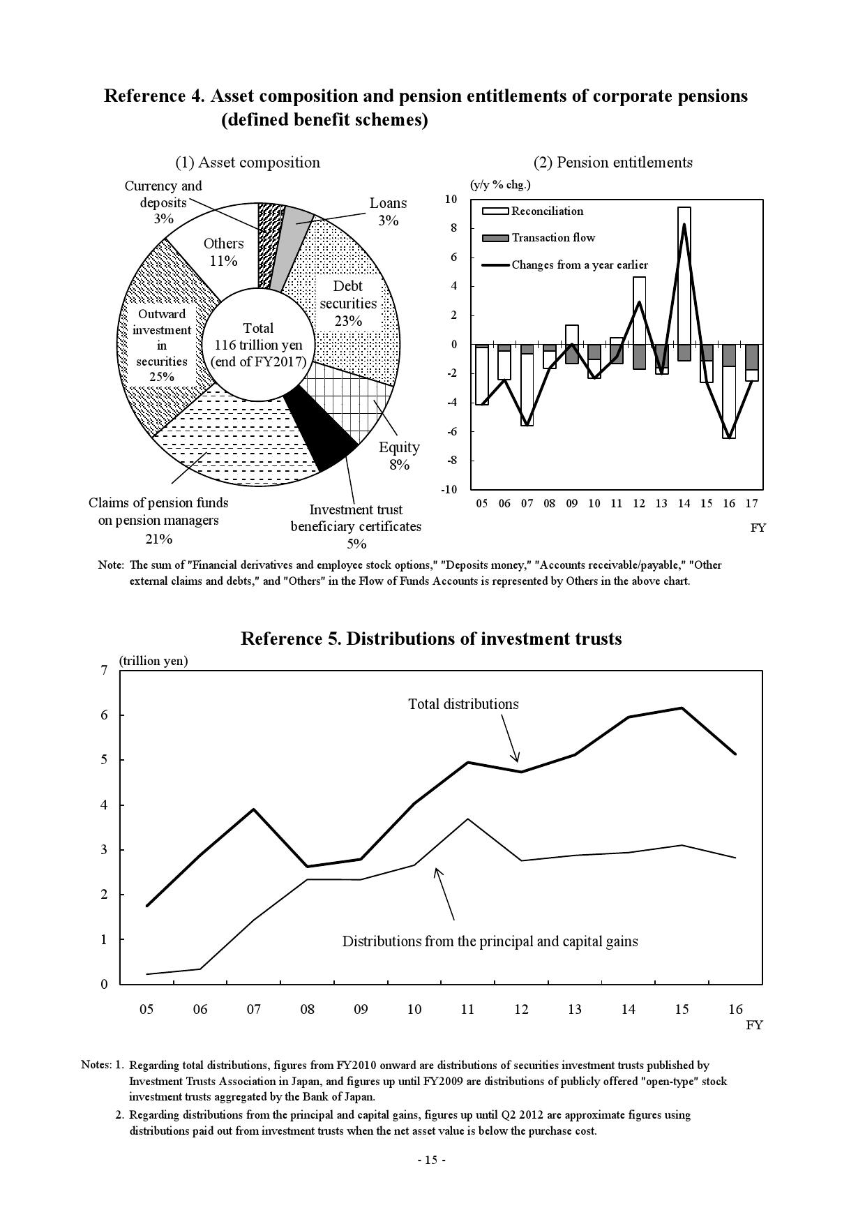 日本国债余额占GDP_微信余额图片(2)