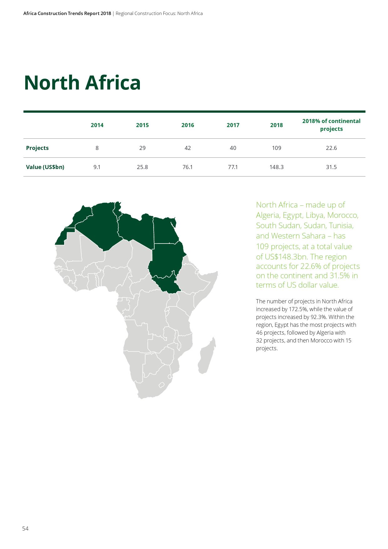 德勤咨询：2018年非洲基础建设市场动态报告（199it）