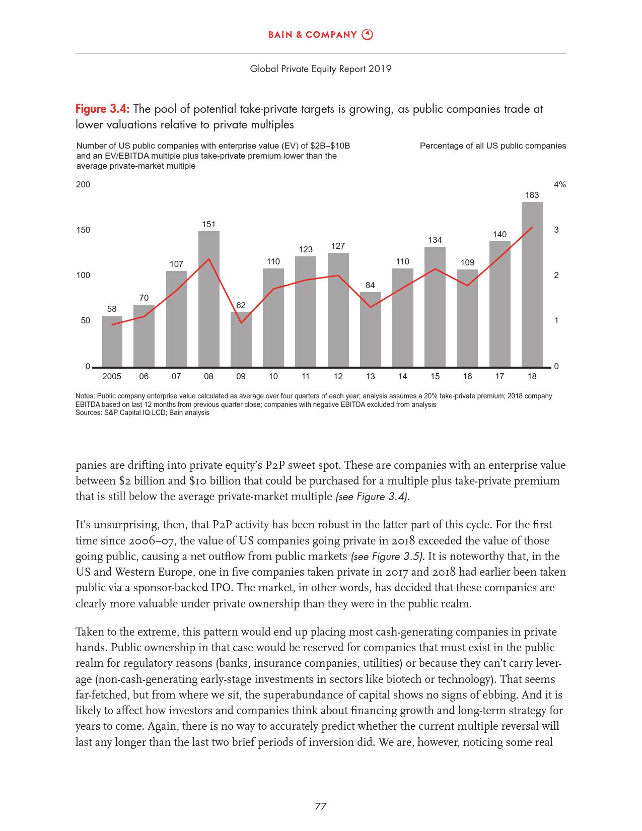 贝恩咨询：2019全球私募股权市场报告