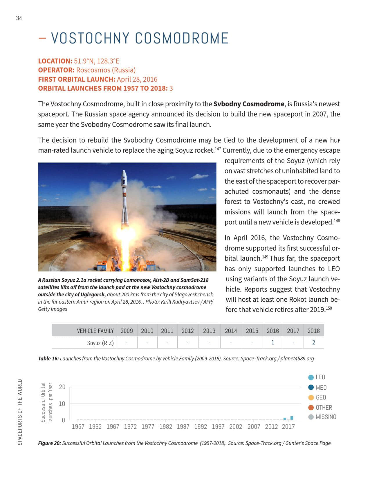2019全球航天发射场报告