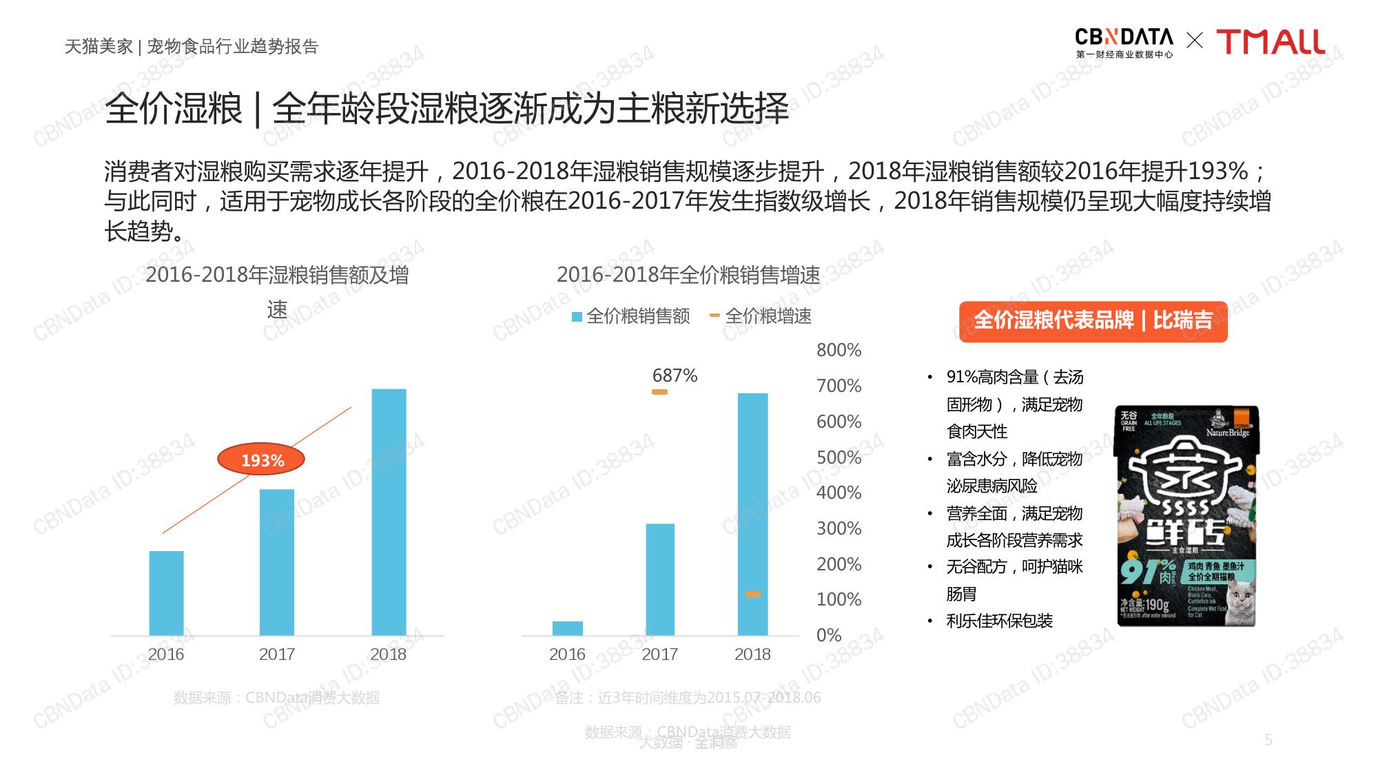 CBNData天猫：2019宠物食品行业趋势报告（199it）