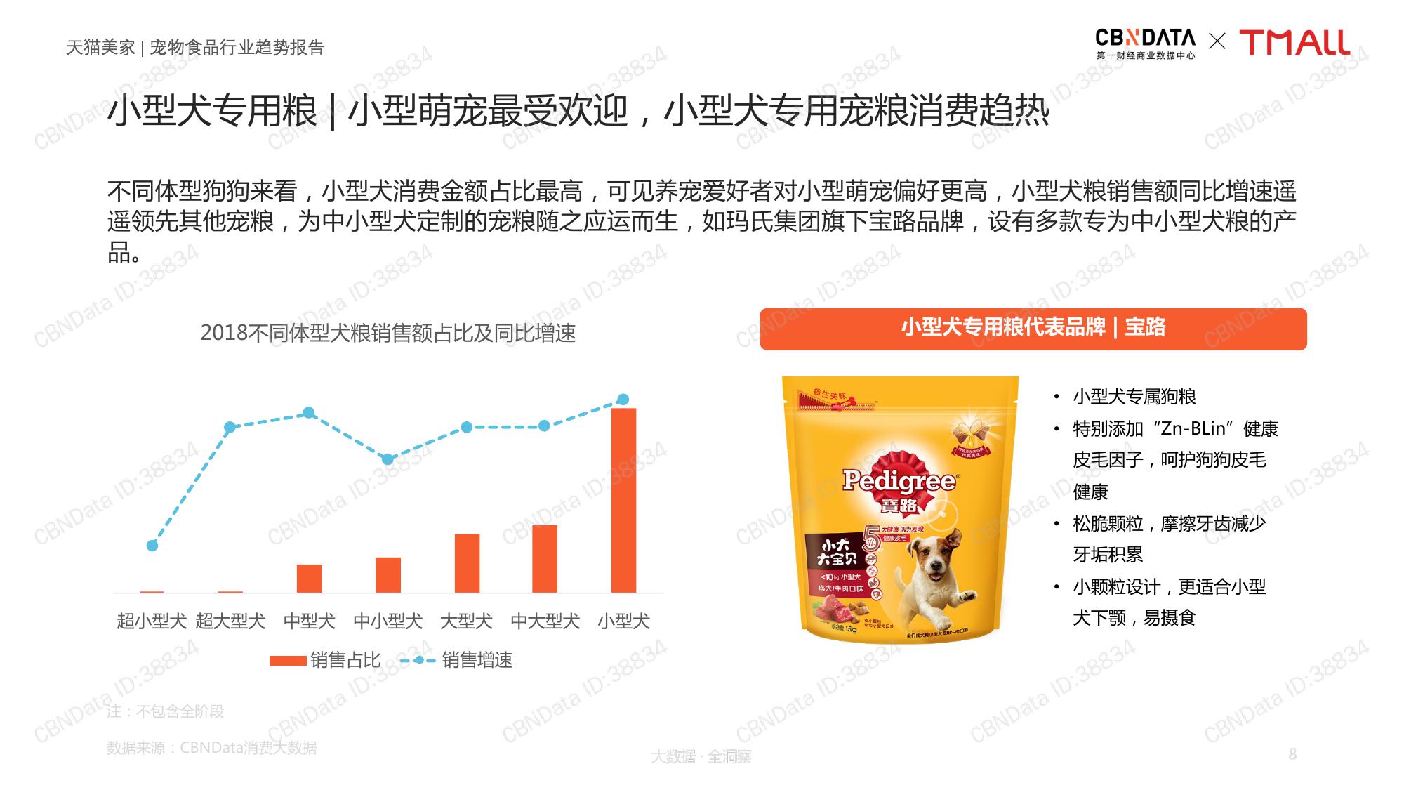 CBNData天猫：2019宠物食品行业趋势报告（199it）