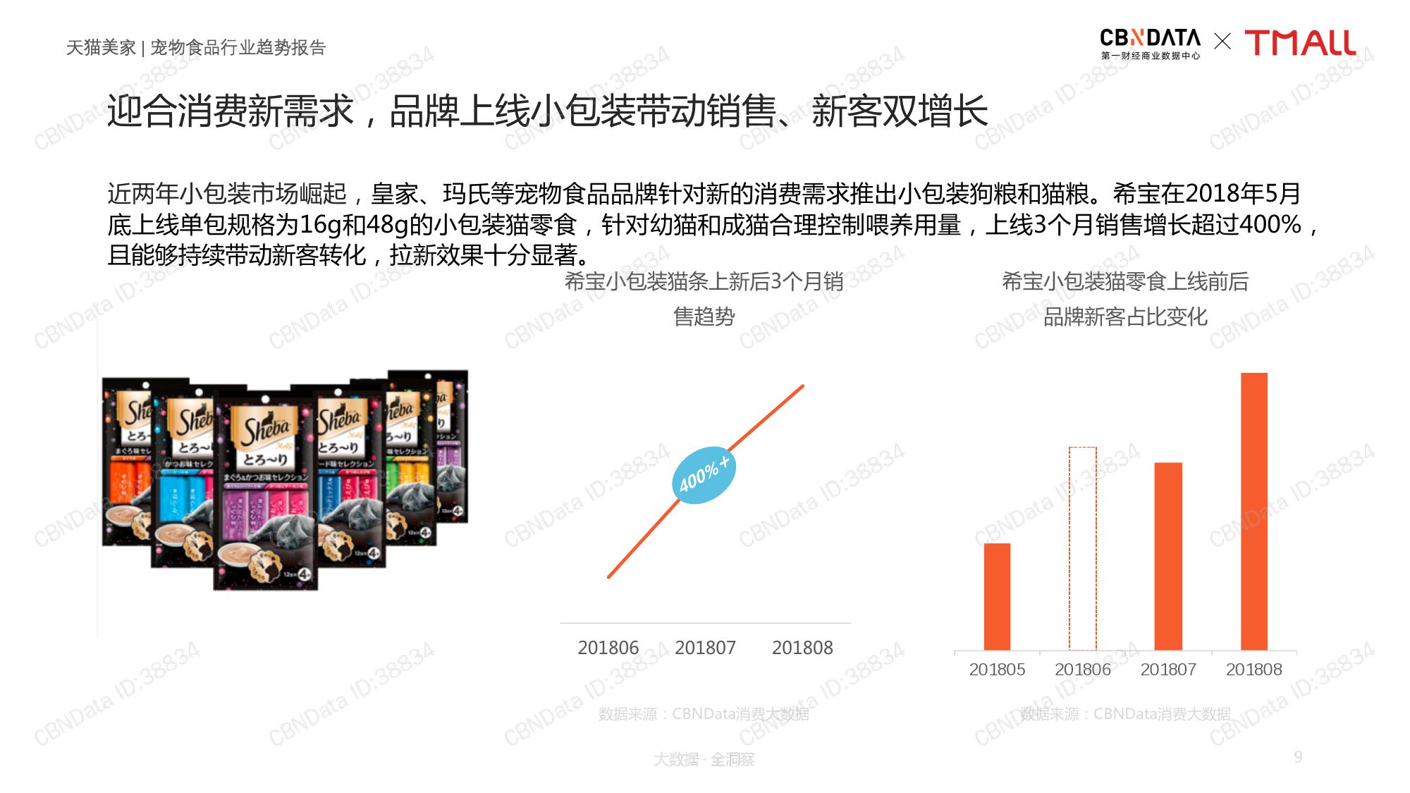 CBNData天猫：2019宠物食品行业趋势报告（199it）