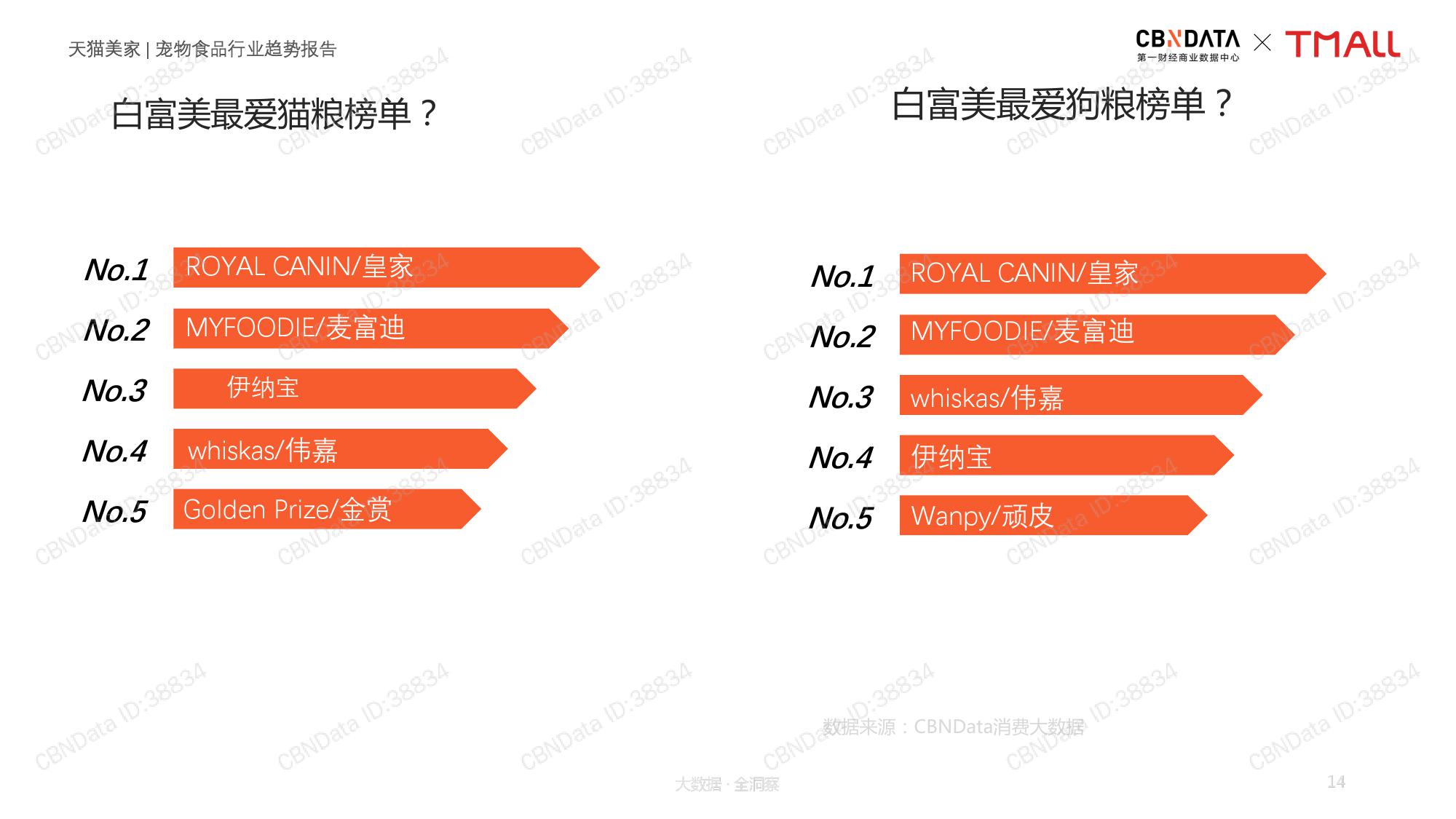 CBNData天猫：2019宠物食品行业趋势报告（199it）